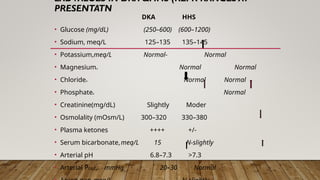 Comprehensive Evaluation and Management of Diabetic Hyperglycemic ...