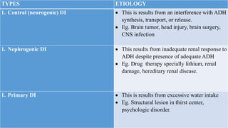 TYPES ETIOLOGY
1. Central (neurogenic) DI  This is results from an interference with ADH
synthesis, transport, or release.
 Eg. Brain tumor, head injury, brain surgery,
CNS infection
1. Nephrogenic DI  This results from inadequate renal response to
ADH despite presence of adequate ADH
 Eg. Drug therapy specially lithium, renal
damage, hereditary renal disease.
1. Primary DI  This is results from excessive water intake
 Eg. Structural lesion in thirst center,
psychologic disorder.
 