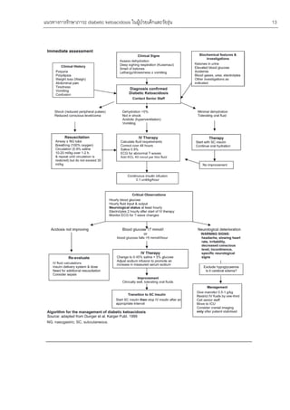 Diabetic ketoacidosis | PDF