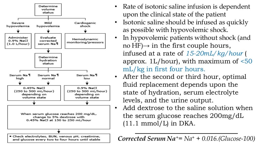 Diabetic ketoacidosis (DKA)