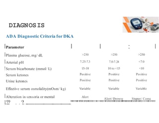 Diabetic Ketoacidosis.pptx
