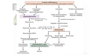 DIABETIC KETOACIDOSIS management in EMERGENCY DEPARTMENT | PPTX