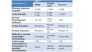 DIABETIC KETOACIDOSIS management in EMERGENCY DEPARTMENT | PPTX