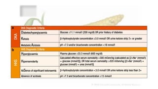 DIABETIC KETOACIDOSIS management in EMERGENCY DEPARTMENT | PPTX