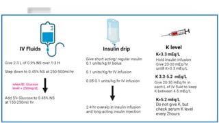 DIABETIC KETOACIDOSIS management in EMERGENCY DEPARTMENT | PPTX