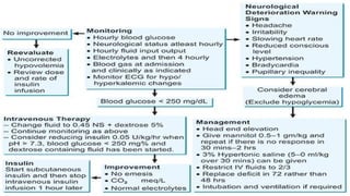 DIABETIC KETOACIDOSIS management in EMERGENCY DEPARTMENT | PPTX
