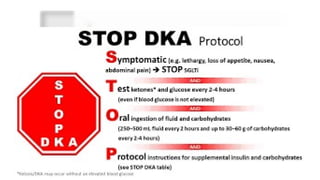 DIABETIC KETOACIDOSIS management in EMERGENCY DEPARTMENT | PPTX