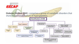 DIABETIC KETOACIDOSIS management in EMERGENCY DEPARTMENT | PPTX