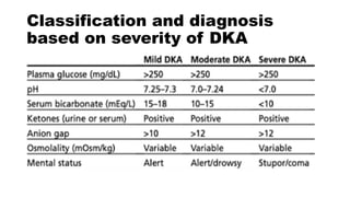 Diabetic ketoacidosis hyperglycemia .pptx