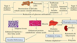 diabetic ketoacidosis presentation medical student | PPTX