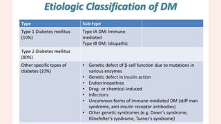diabetic ketoacidosis presentation medical student | PPTX