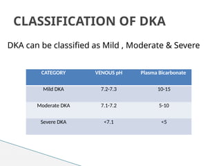 DIABETIC KETOACIDOSIS IN CHILDREN ...pptx