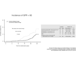 Incidence of GFR < 60
De boer IH. Kidney disease and related ﬁndings in the diabetes
control and complications trial/epidemiology of diabetes interventions
and complications study. Diabetes Care. 2014;37(1):24-30.
 