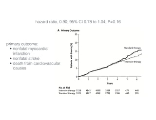 hazard ratio, 0.90; 95% CI 0.78 to 1.04; P=0.16
primary outcome:  
• nonfatal myocardial  
infarction 
• nonfatal stroke 
• death from cardiovascular  
causes
 