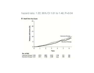 hazard ratio, 1.22; 95% CI 1.01 to 1.46; P=0.04
 