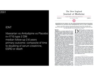 IDNT
Irbesartan vs Amlodipine vs Placebo
n=1715 type 2 DM
median follow-up 2.6 years
primary outcome: composite of time
to doubling of serum creatinine,
ESRD or death
2001
 
