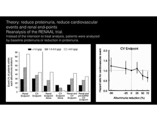 Theory: reduce proteinuria, reduce cardiovascular
events and renal end-points 
Reanalysis of the RENAAL trial.  
Instead of the intension to treat analysis, patients were analyzed
by baseline proteinuria or reduction in proteinuria.
 