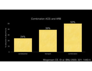Combination ACEi and ARB
%reductioninalbuminuria
0
10
20
30
40
50
candesartan lisinopril combination
50%
39%
24%
Mogensen CE, Et al. BMJ 2000; 321: 1440-4.
 