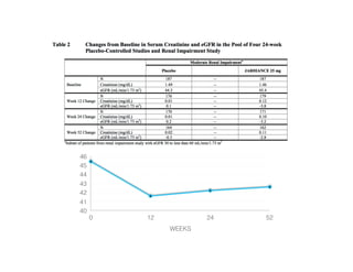 40
41
42
43
44
45
46
WEEKS
0 12 24 52
 