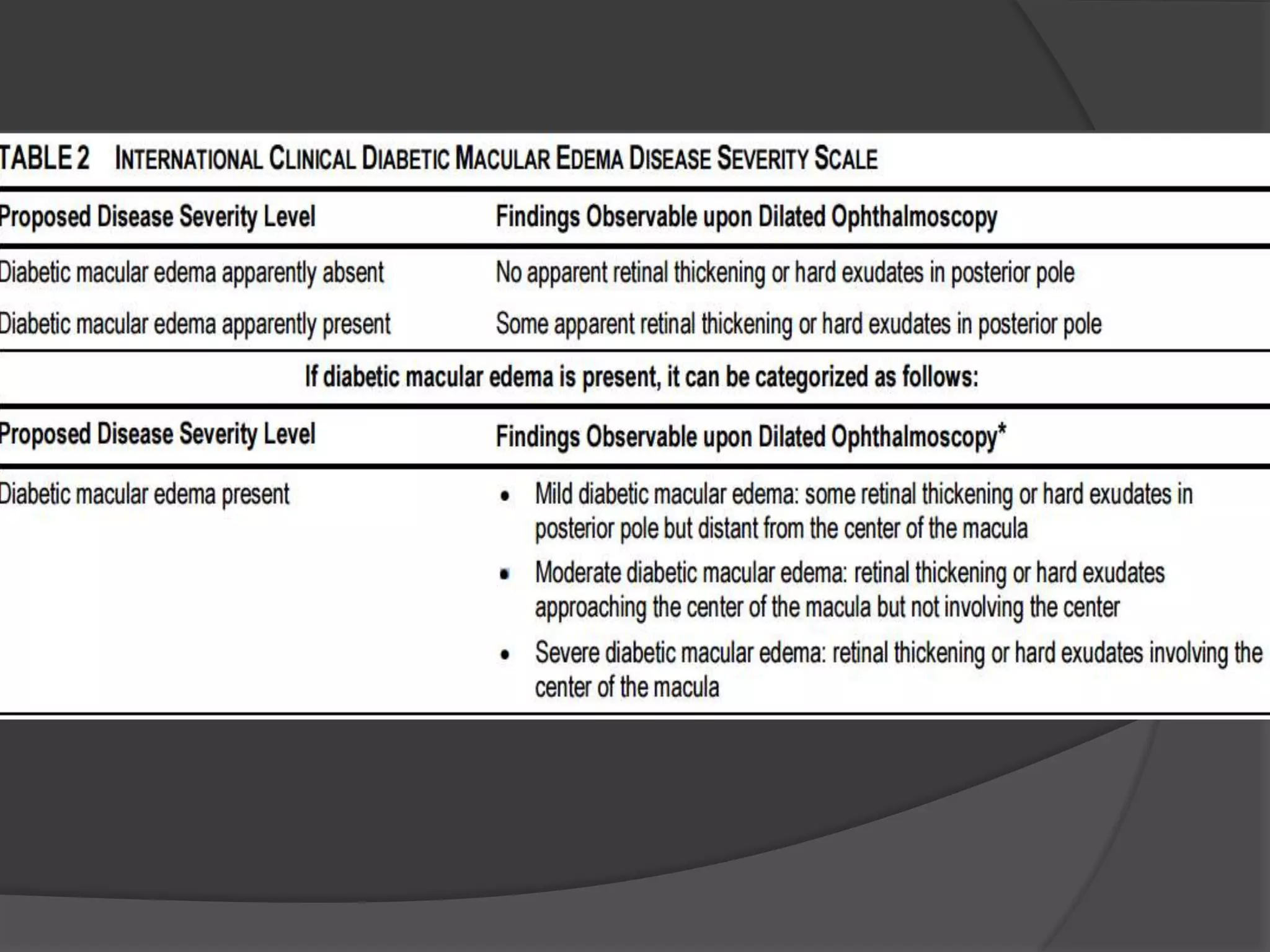 Diabetic macular edema | PPTX