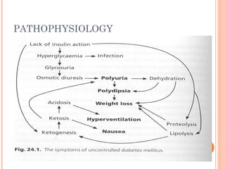 PATHOPHYSIOLOGY
 