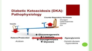 DIABETIC MELLITUS -MANAGEMENT OF DIABETIC KETOACIDOSIS 'PHARM'.pptx