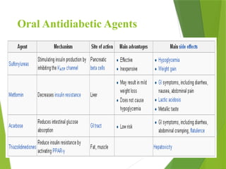 Comprehensive Overview of Type 2 Diabetes Mellitus: Pathophysiology ...