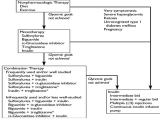 Diabetic mellitus pathophysiology