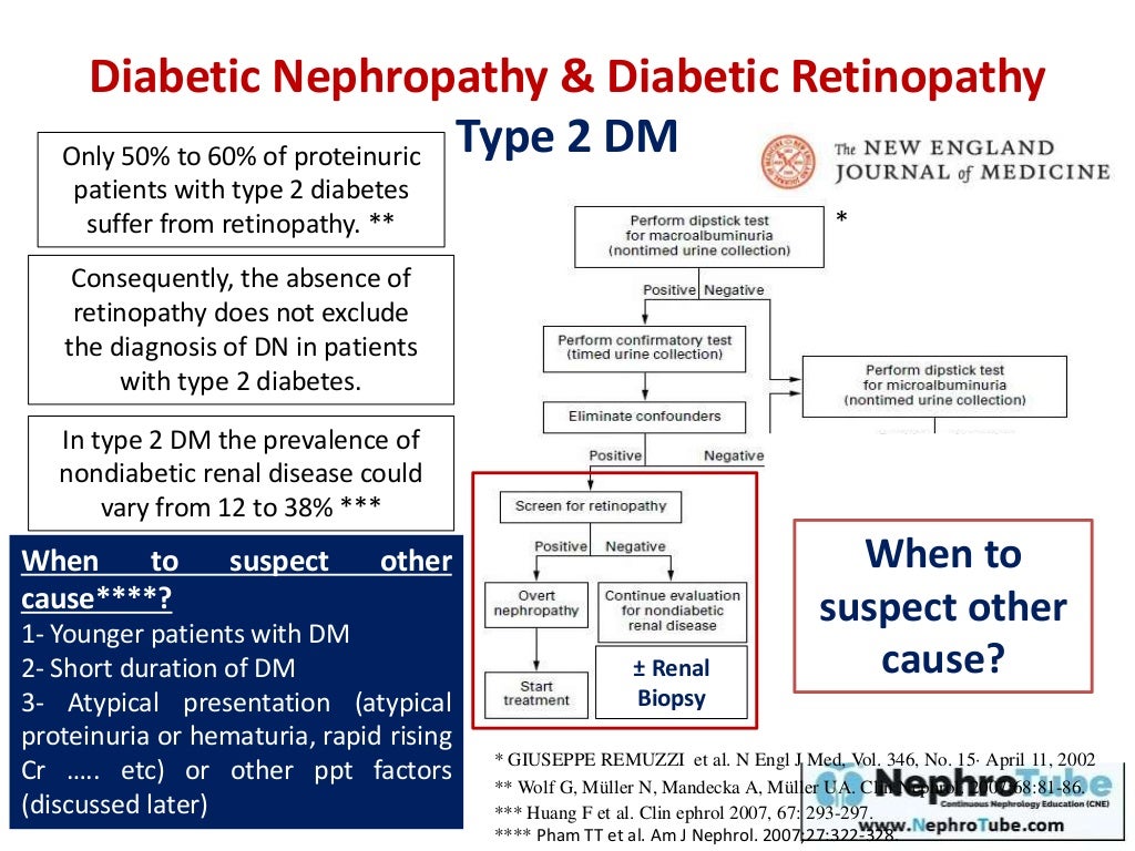 Is It Diabetic Nephropathy? (When to Biopsy?) Dr. Gawad