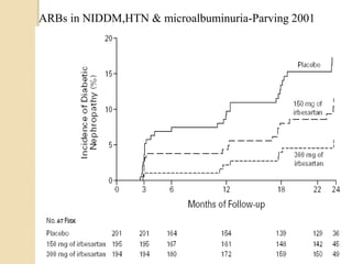 ARBs in NIDDM,HTN & microalbuminuria-Parving 2001
 