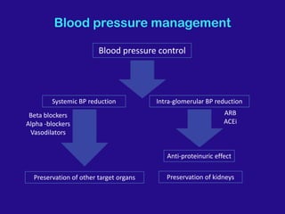 Blood pressure management
Systemic BP reduction Intra-glomerular BP reduction
Anti-proteinuric effect
Blood pressure control
Beta blockers
Alpha -blockers
Vasodilators
ARB
ACEi
Preservation of other target organs Preservation of kidneys
 