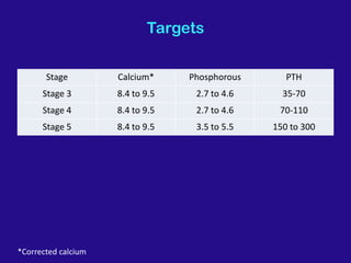 Targets
Stage Calcium* Phosphorous PTH
Stage 3 8.4 to 9.5 2.7 to 4.6 35-70
Stage 4 8.4 to 9.5 2.7 to 4.6 70-110
Stage 5 8.4 to 9.5 3.5 to 5.5 150 to 300
*Corrected calcium
 