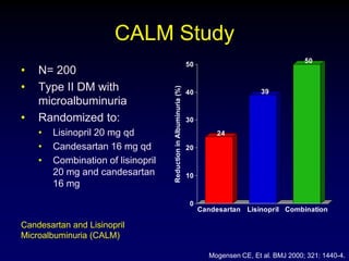 CALM Study
• N= 200
• Type II DM with
microalbuminuria
• Randomized to:
• Lisinopril 20 mg qd
• Candesartan 16 mg qd
• Combination of lisinopril
20 mg and candesartan
16 mg
Mogensen CE, Et al. BMJ 2000; 321: 1440-4.
Candesartan and Lisinopril
Microalbuminuria (CALM)
24
39
50
0
10
20
30
40
50
ReductioninAlbuminuria(%)
Candesartan Lisinopril Combination
 