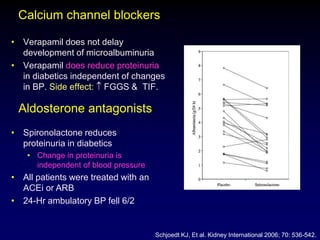 Calcium channel blockers
• Verapamil does not delay
development of microalbuminuria
• Verapamil does reduce proteinuria
in diabetics independent of changes
in BP. Side effect: FGGS & TIF.
Aldosterone antagonists
• Spironolactone reduces
proteinuria in diabetics
• Change in proteinuria is
independent of blood pressure
• All patients were treated with an
ACEi or ARB
• 24-Hr ambulatory BP fell 6/2
Schjoedt KJ, Et al. Kidney International 2006; 70: 536-542.
 