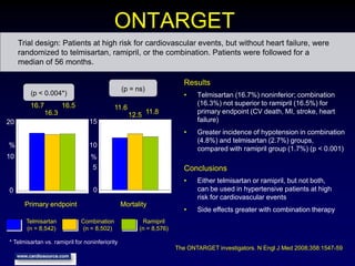 ONTARGET
• Telmisartan (16.7%) noninferior; combination
(16.3%) not superior to ramipril (16.5%) for
primary endpoint (CV death, MI, stroke, heart
failure)
• Greater incidence of hypotension in combination
(4.8%) and telmisartan (2.7%) groups,
compared with ramipril group (1.7%) (p < 0.001)
Trial design: Patients at high risk for cardiovascular events, but without heart failure, were
randomized to telmisartan, ramipril, or the combination. Patients were followed for a
median of 56 months.
Results
Conclusions
The ONTARGET investigators. N Engl J Med 2008;358:1547-59
Telmisartan
(n = 8,542)
Combination
(n = 8,502)
• Either telmisartan or ramipril, but not both,
can be used in hypertensive patients at high
risk for cardiovascular events
• Side effects greater with combination therapy
16.7
16.3
%
0
10
Primary endpoint
20
Ramipril
(n = 8,576)
16.5
0
10
15
5
Mortality
11.6
12.5 11.8
%
(p < 0.004*)
(p = ns)
* Telmisartan vs. ramipril for noninferiority
 