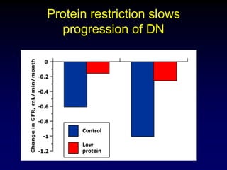 Protein restriction slows
progression of DN
 