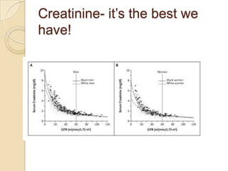 Creatinine- it’s the best we
have!
 