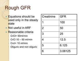 Rough GFR
 Equations should be
used only in the steady
state
 Not useful in ARF
 Reasonable criteria
◦ CrCl> 50ml/min
◦ CrCl 10 – 50 ml/min
◦ Crcl< 10 ml/min
◦ Oliguric and non oliguric
Creatinine GFR
1 100
2 50
3 25
4 12.5
5 6.125
6 3.06125
 
