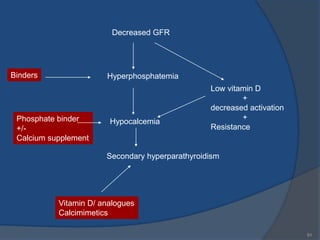 91
Decreased GFR
Hyperphosphatemia
Hypocalcemia
Low vitamin D
+
decreased activation
+
Resistance
Secondary hyperparathyroidism
Binders
Phosphate binder
+/-
Calcium supplement
Vitamin D/ analogues
Calcimimetics
 