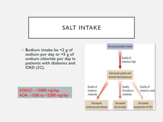 SALT INTAKE
o Sodium intake be <2 g of
sodium per day or <5 g of
sodium chloride per day in
patients with diabetes and
CKD (2C).
KDIGO - <2000 mg/day,
ADA - 1500 to <2300 mg/day
 