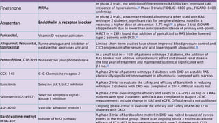 Diabetic Nephropathy Management | PPTX