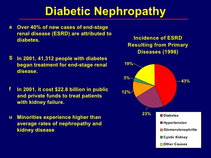 Diabetic+Nephropathy