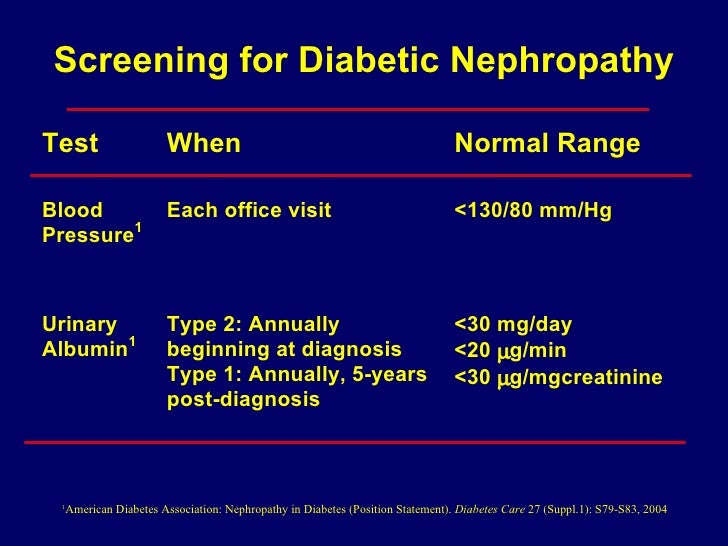 Diabetic+Nephropathy