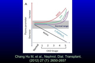 Chang Hu M, et al., Nephrol. Dial. Transplant.
(2012) 27 (7): 2650-2657
 
