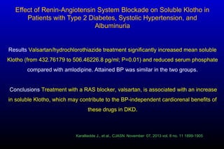 Results Valsartan/hydrochlorothiazide treatment significantly increased mean soluble
Klotho (from 432.76179 to 506.46226.8 pg/ml; P=0.01) and reduced serum phosphate
compared with amlodipine. Attained BP was similar in the two groups.
Conclusions Treatment with a RAS blocker, valsartan, is associated with an increase
in soluble Klotho, which may contribute to the BP-independent cardiorenal benefits of
these drugs in DKD.
Effect of Renin-Angiotensin System Blockade on Soluble Klotho in
Patients with Type 2 Diabetes, Systolic Hypertension, and
Albuminuria
Karalliedde J., et al., CJASN November 07, 2013 vol. 8 no. 11 1899-1905
 