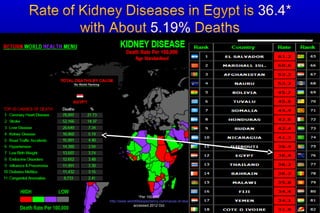 *Per 100,000
http://www.worldlifeexpectancy.com/cause-of-death/kidney-disease/by-country/
accessed 2012 Oct.
 