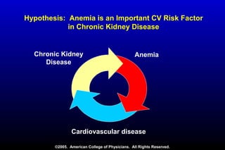 Hypothesis: Anemia is an Important CV Risk Factor
in Chronic Kidney Disease
Chronic Kidney
Disease
Cardiovascular disease
Anemia
©2005. American College of Physicians. All Rights Reserved.
 
