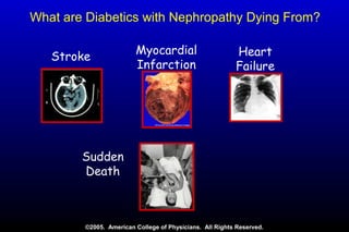 What are Diabetics with Nephropathy Dying From?
Stroke
Myocardial
Infarction
Heart
Failure
Sudden
Death
©2005. American College of Physicians. All Rights Reserved.
 
