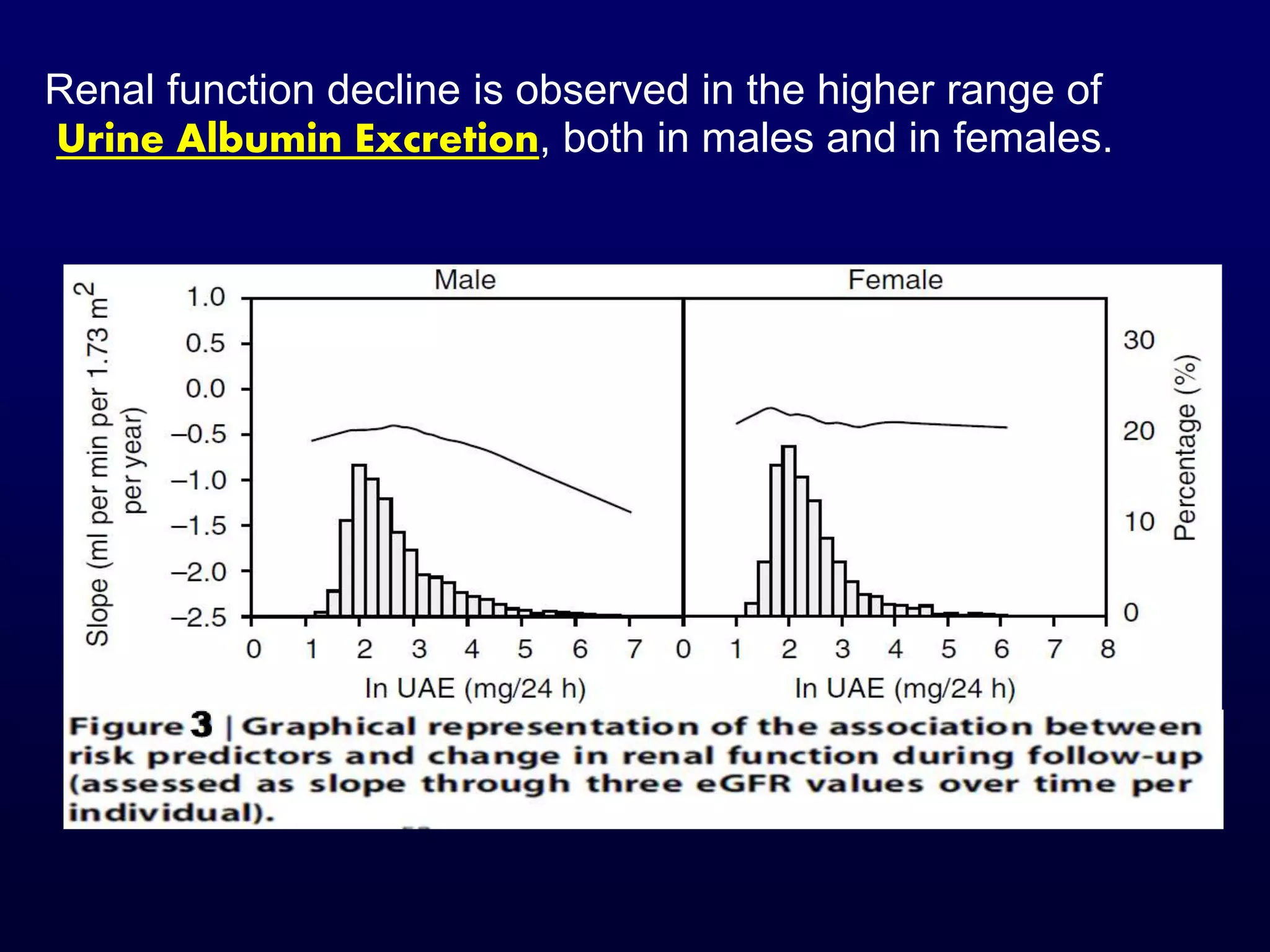 Renal function decline is observed in the higher range of
Urine Albumin Excretion, both in males and in females.
 
