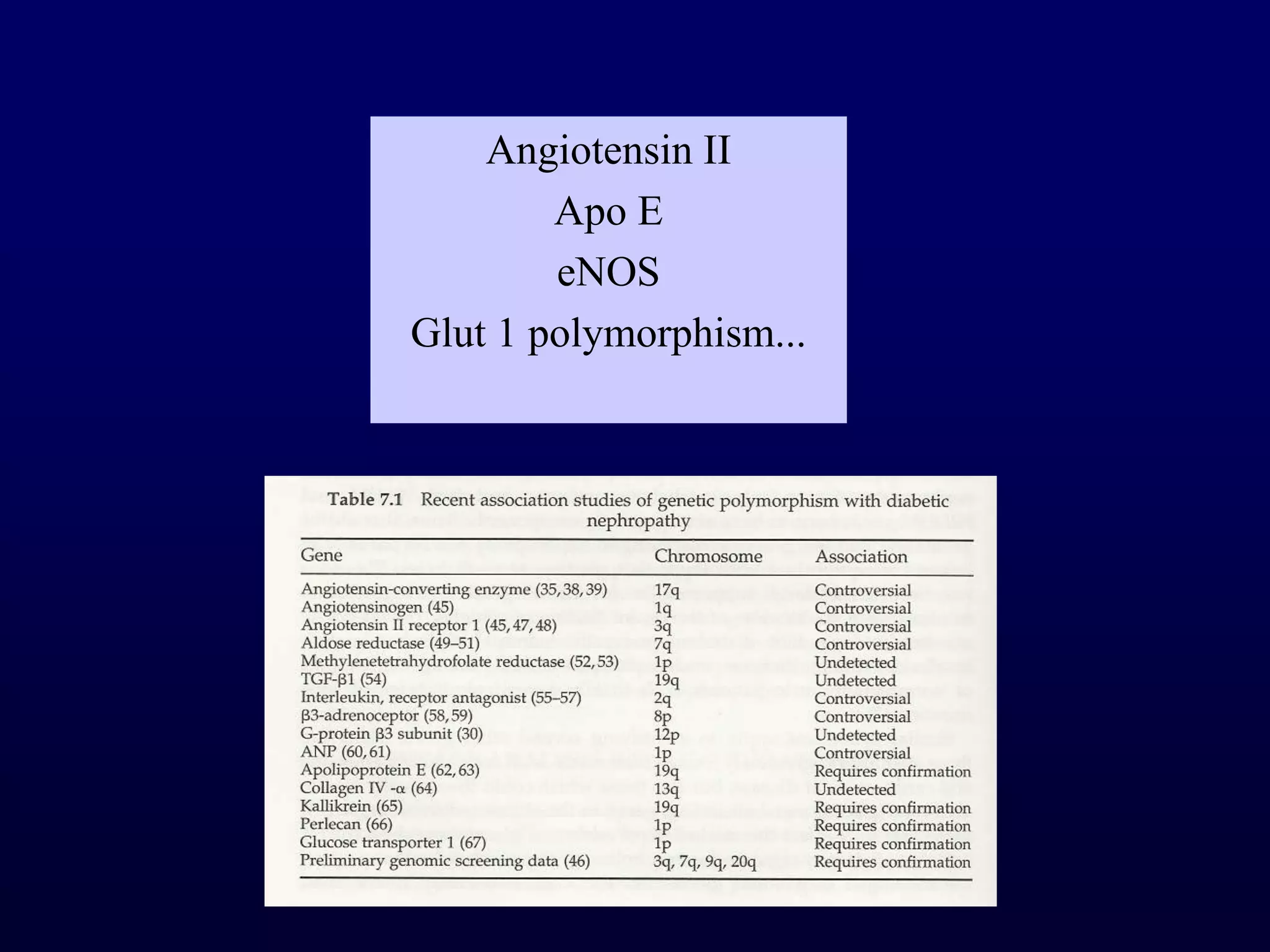 Angiotensin II
Apo E
eNOS
Glut 1 polymorphism...
 